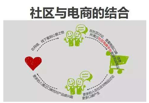 社区电商APP或小程序开发