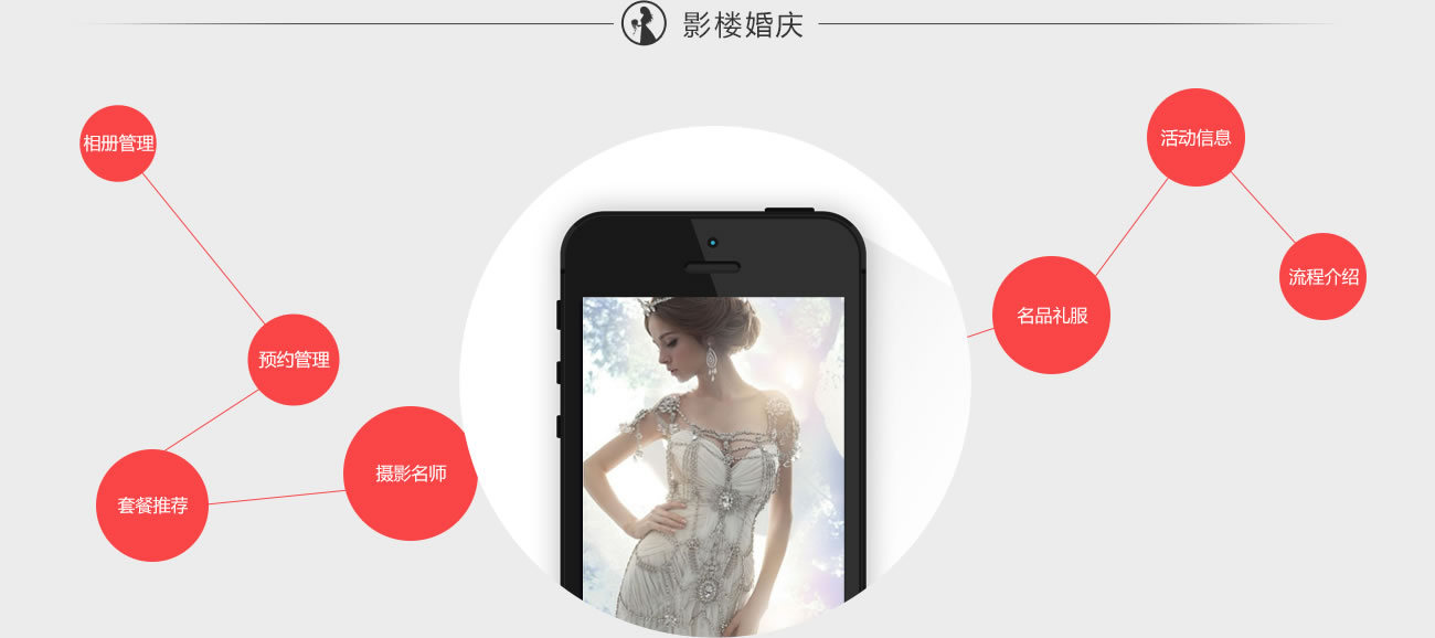 婚礼婚庆APP开发需要多少钱？