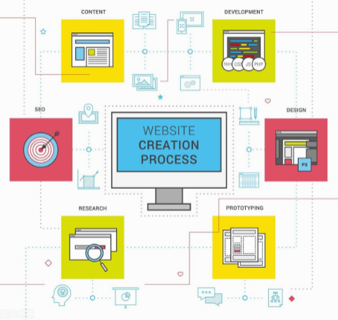 企业要如何做好网站建设？-中杰科技