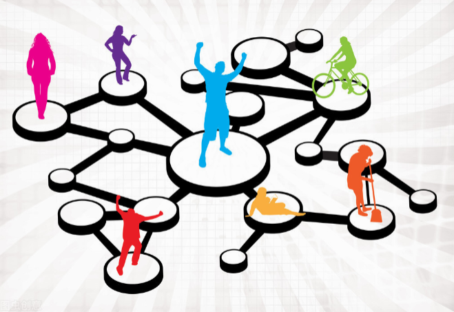 社交电商系统解决方案-中杰科技