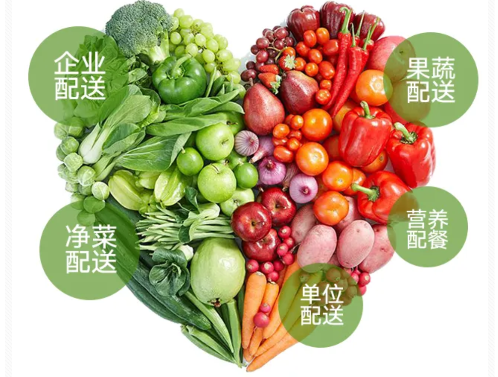 生鲜配送小程序需求点在哪