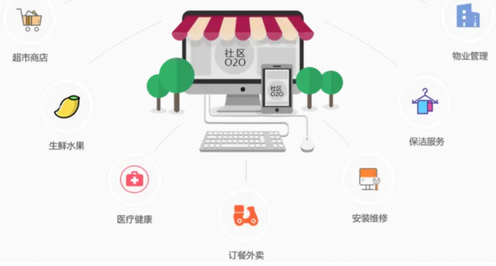 O2O商城该如何选择？选择要素有哪些