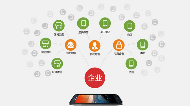 分销商城小程序在私域流量管理方面怎么突出优势？