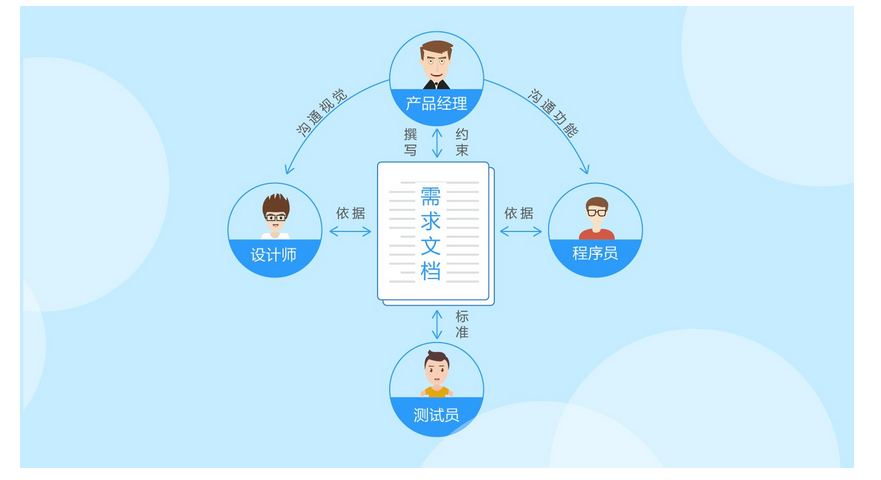 关于产品定制化的一些细节