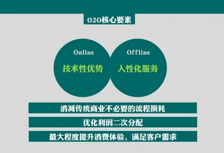 生鲜系统都有哪些维度运作？