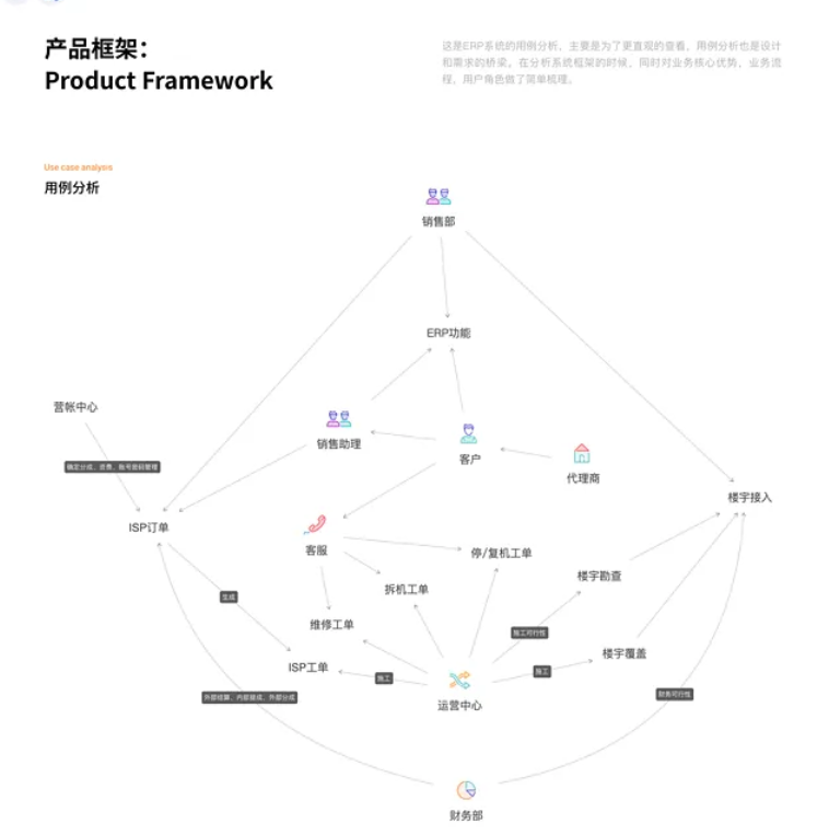 服装ERP在价格上决定了哪些差别？