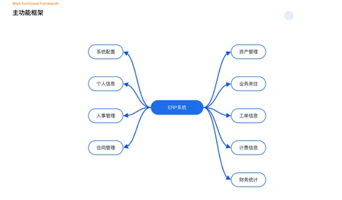服装ERP的必备功能板块有哪些你都知道吗？
