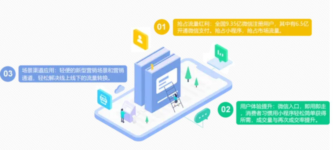 小程序开发为行业带来哪些改变