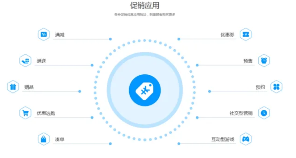线上分销系统开发需求留意哪些领域？