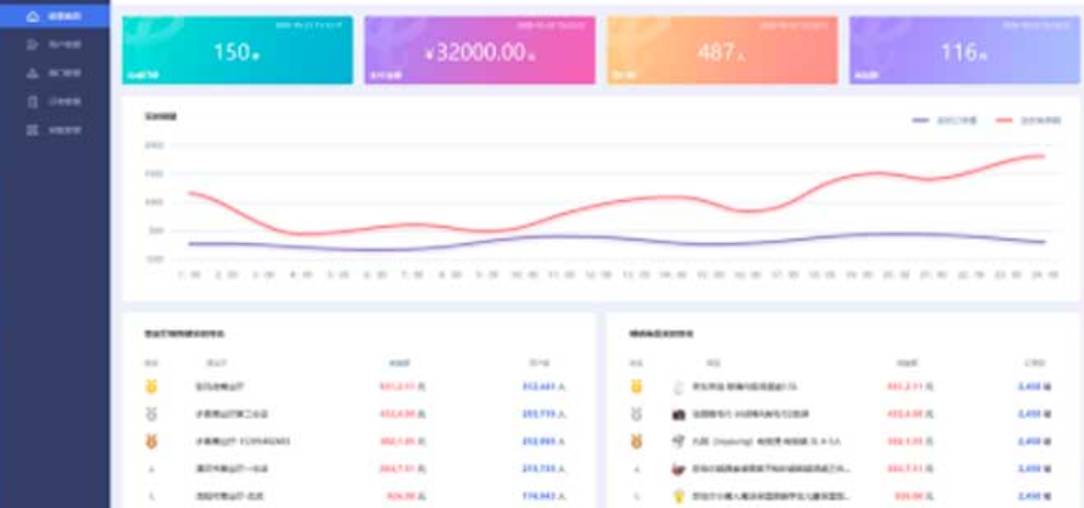 电商平台系统有什么样的优势？