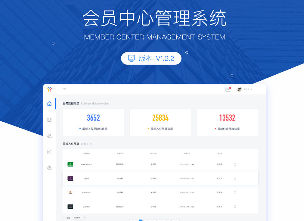 会员管理系统的市场以及需求
