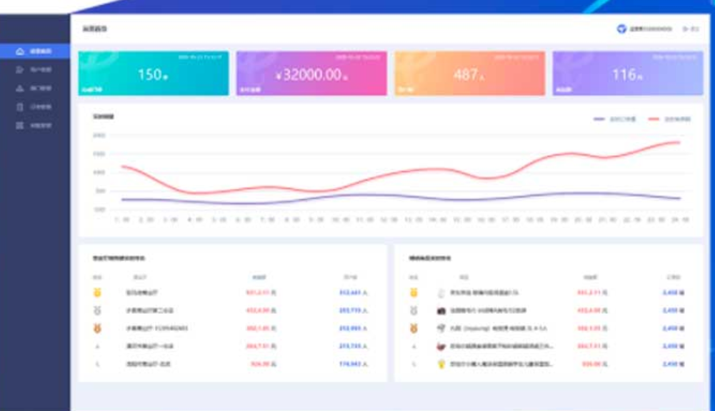 电商APP开发有什么注意事项？