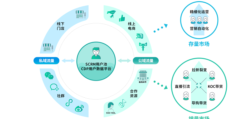 小程序新零售商城系统开发（APP平台开发）