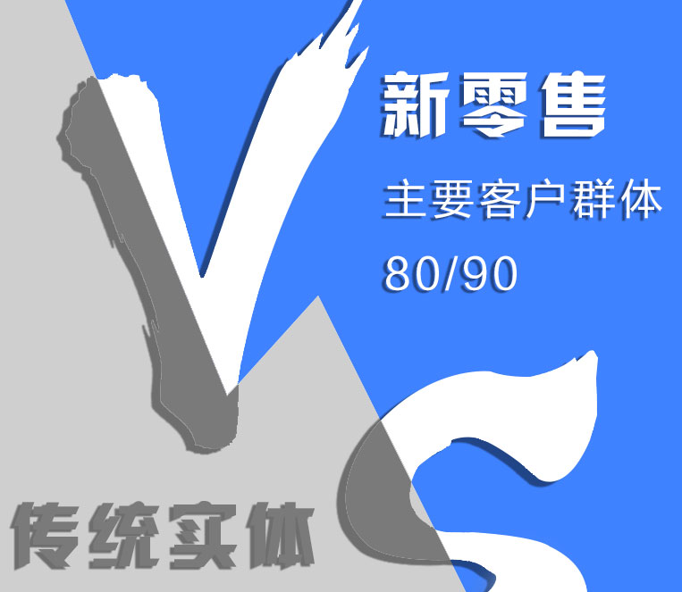 新零售电商平台系统的优势特点有哪些