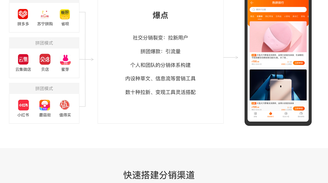 社交电商系统功能特性有哪些