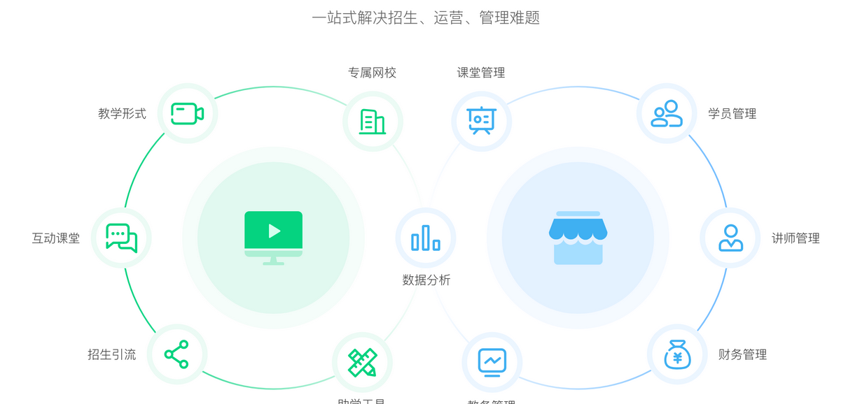 选择好用的在线教育平台有什么要求呢