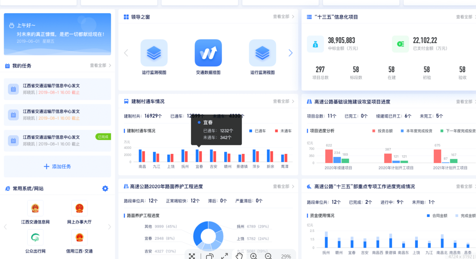 如何选择适合自己企业的OA系统-中杰科技